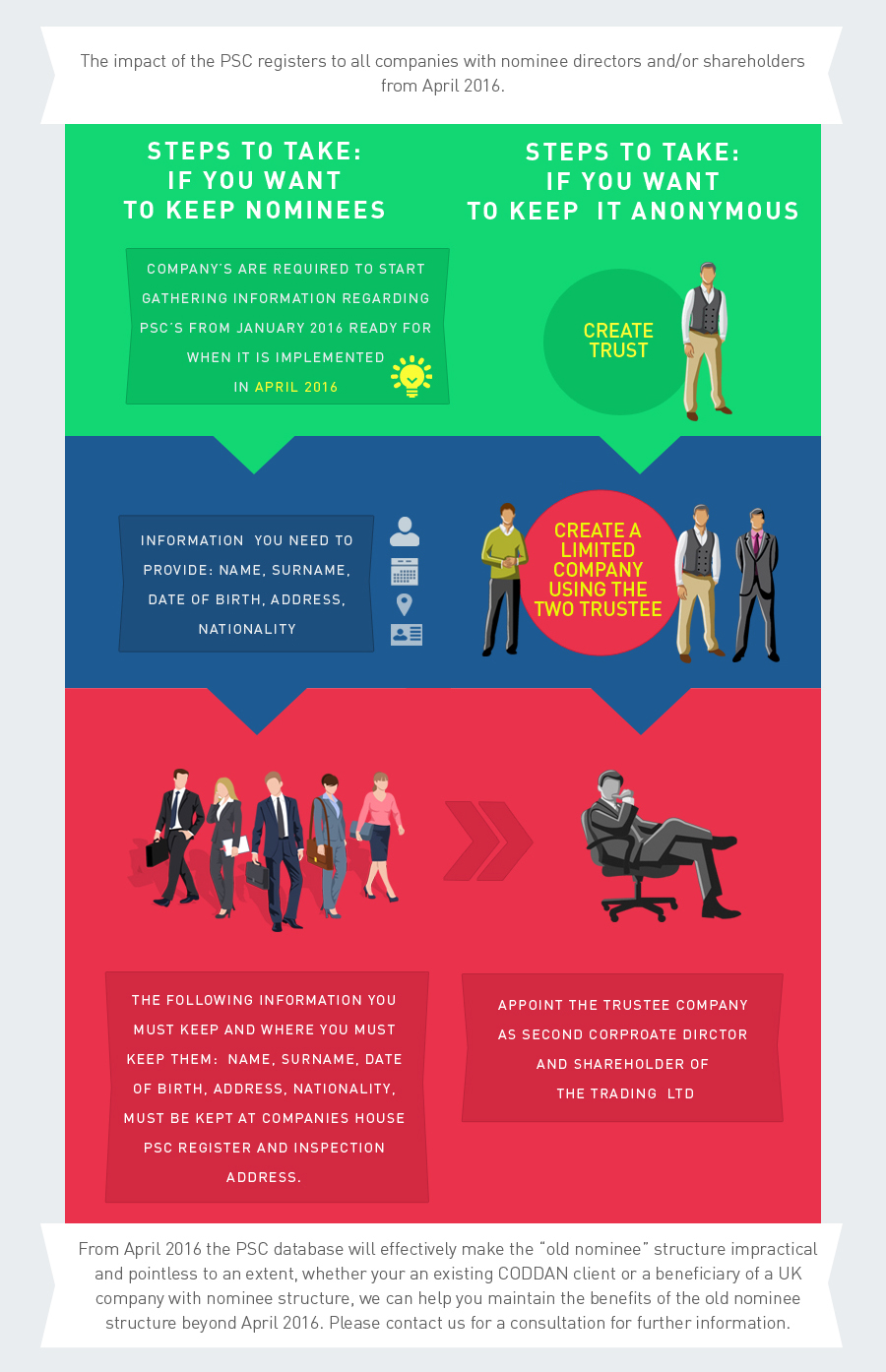 Is it Legal to Appoint a Nominee Shareholder? Nominee Stock Holder Service