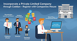 Corporate private limited company registration with Coddan at Companies House, showcasing official documentation. Image of a corporate private limited company registration through Codan with Companies House, highlighting legal compliance.