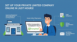Image promoting the quick online setup of a private limited company, highlighting efficiency and ease of process. Visual illustrating the fast online process to establish a private limited company, emphasizing convenience and speed.