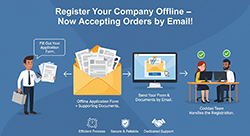 Online company registration now available; orders can be placed via email; register your company online; email orders are now being accepted. Company registration online is open; start placing orders through email today. Online company registration now available; orders can be placed via email; register your company online; email orders are now being accepted. Company registration online is open; start placing orders through email today.