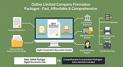 Online limited company formation packages that are fast, affordable, and comprehensive for your business needs. Fast and affordable online packages for comprehensive limited company formation services.