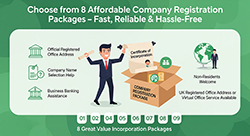 Image showcasing various affordable company registration packages with pricing details and service highlights. Visual representation of budget-friendly company registration packages, featuring options and benefits for new businesses.