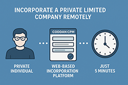 Infographic illustrating steps to incorporate of a private limited company remotely, featuring key processes and tips. Visual guide on remotely incorporating of a private limited company, highlighting essential steps and considerations. Infographic illustrating steps to incorporate of a private limited company remotely, featuring key processes and tips. Visual guide on remotely incorporating of a private limited company, highlighting essential steps and considerations.