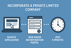 Diagram illustrating steps to incorporate a private limited company, including registration and compliance requirements. Flowchart detailing the process of incorporating a private limited company, highlighting key steps and legal obligations. Diagram illustrating steps to incorporate a private limited company, including registration and compliance requirements. Flowchart detailing the process of incorporating a private limited company, highlighting key steps and legal obligations.