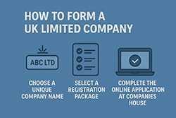Step-by-step guide on forming a UK limited company, featuring key requirements and processes. Visual guide illustrating the process of establishing a UK limited company, including essential steps and tips. Step-by-step guide on forming a UK limited company, featuring key requirements and processes. Visual guide illustrating the process of establishing a UK limited company, including essential steps and tips.