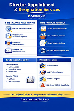 Image depicting the formal process of appointing and removing a company director, with relevant documents. UK director appointment and resignation services by Coddan.