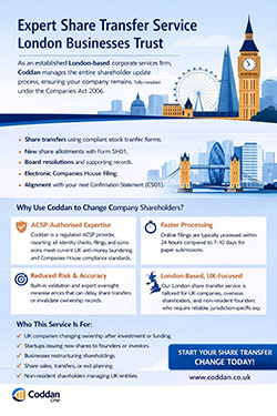 Image depicting the formal process of appointing and removing a company shareholder, with relevant documents. UK stockholder appointment and resignation services by Coddan.