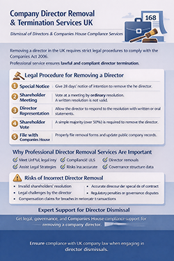 Legal process illustration for company director removal and termination services, highlighting key steps and procedures. Visual representation of the legal process for terminating a company director, outlining necessary actions and requirements.