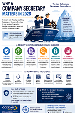 Image illustrating the importance of a company secretary in 2026, highlighting their role in governance and compliance. Visual representation of the significance of a company secretary in 2026, emphasizing their contributions to organizational success