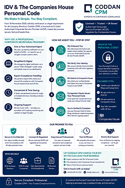 Legal process illustration for company director ID verification services, highlighting key steps and procedures. Visual representation of the legal process for verifying a company director ID, outlining necessary actions and requirements. Legal process illustration for company director ID verification services, highlighting key steps and procedures. Visual representation of the legal process for verifying a company director ID, outlining necessary actions and requirements.